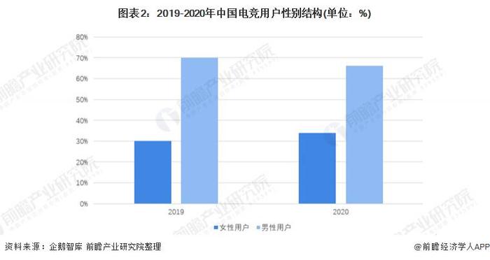 数据电竞_电竞数据分析师_电竞数据分析师选什么专业