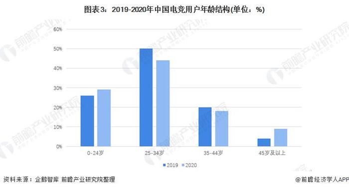 电竞数据分析师选什么专业_电竞数据分析师_数据电竞