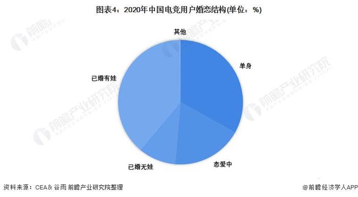 电竞数据分析师_数据电竞_电竞数据分析师选什么专业