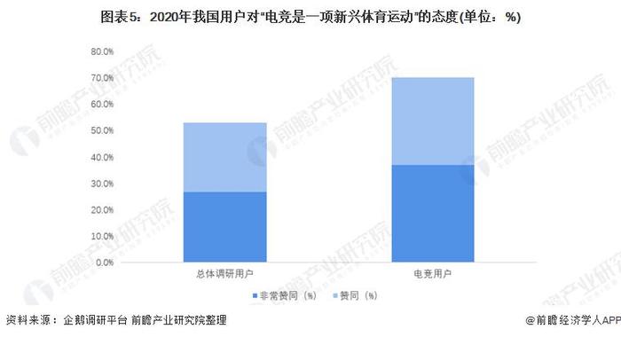 电竞数据分析师选什么专业_电竞数据分析师_数据电竞