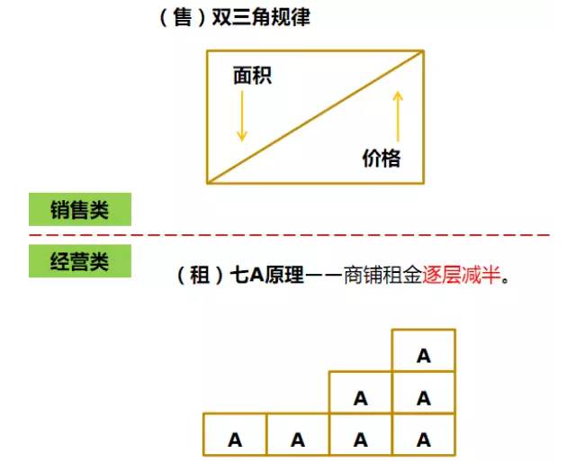 咖啡厅吊顶_咖啡厅吊顶装修要点_咖啡厅吊顶cad