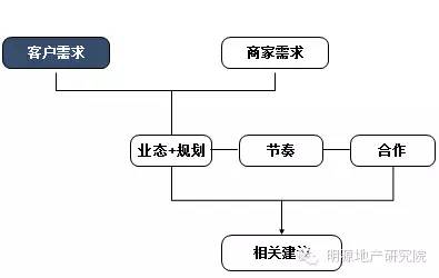 咖啡厅吊顶_咖啡厅吊顶装修要点_咖啡厅吊顶cad