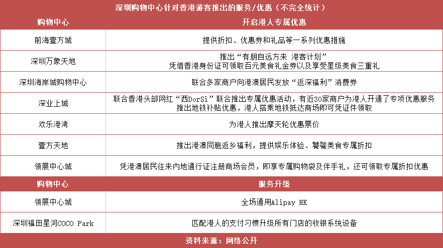 深圳卓悦中心简介_深圳卓悦中心港式美食_深圳卓悦中心广场餐厅