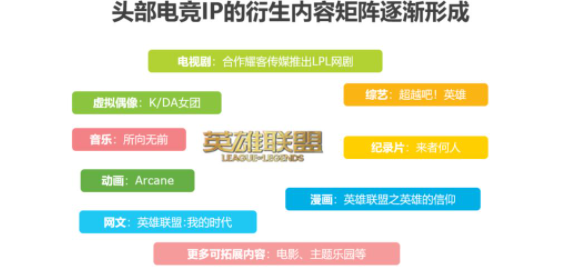 电竞行业有哪些游戏_有电竞行业吗_电竞行业有哪些岗位