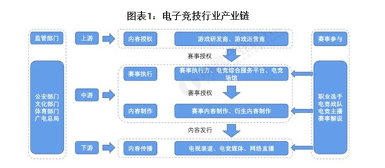 电竞行业有哪些岗位_有电竞行业吗_电竞行业有哪些游戏