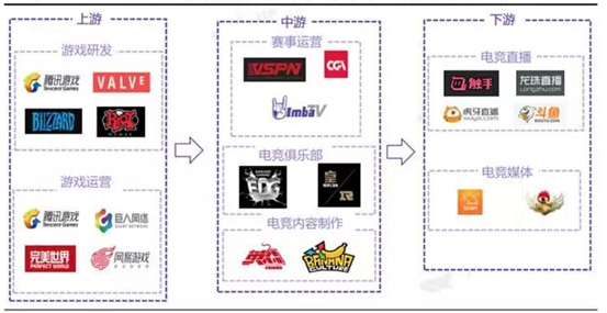 电竞行业有哪些游戏_电竞行业有哪些岗位_有电竞行业吗