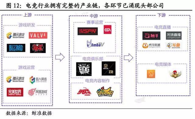 有电竞行业吗_电竞行业有哪些岗位_电竞行业有哪些游戏