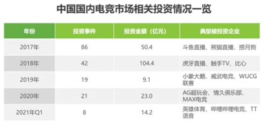 有电竞行业吗_电竞行业有哪些游戏_电竞行业有哪些岗位