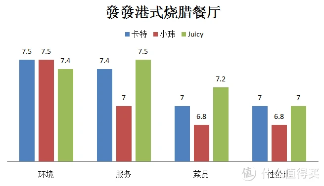 长沙港式餐厅这么多，要选择？我喜欢这种够real的~